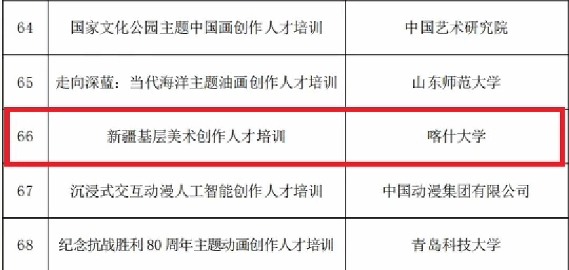 喜报｜beat365官网荣获两项国家艺术基金资助项目